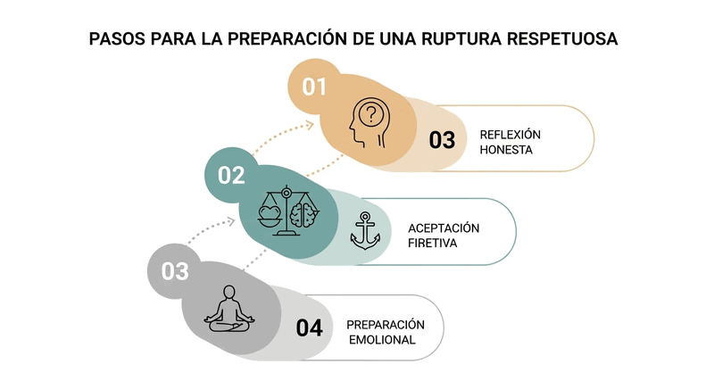 terminar una relación es una de las experiencias más complejas y doloro