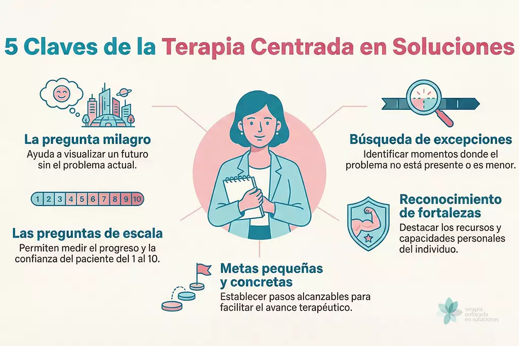 infografia terapia centrada en soluciones